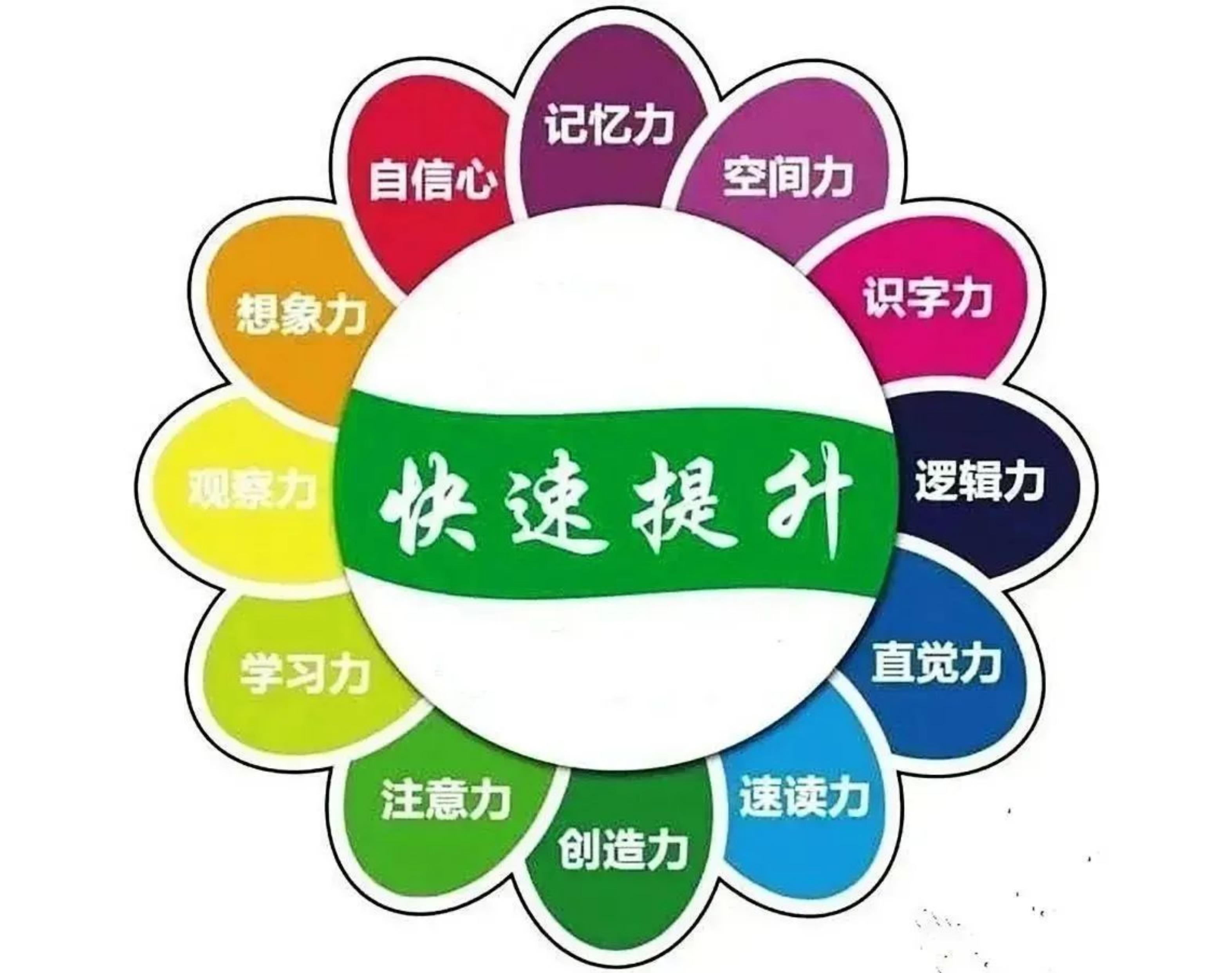 《一日提高記憶力潛能課》培養(yǎng)孩子超強記憶，家長擺脫操心命