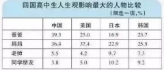 父親，是你決定了孩子初、高中階段能否過(guò)好！