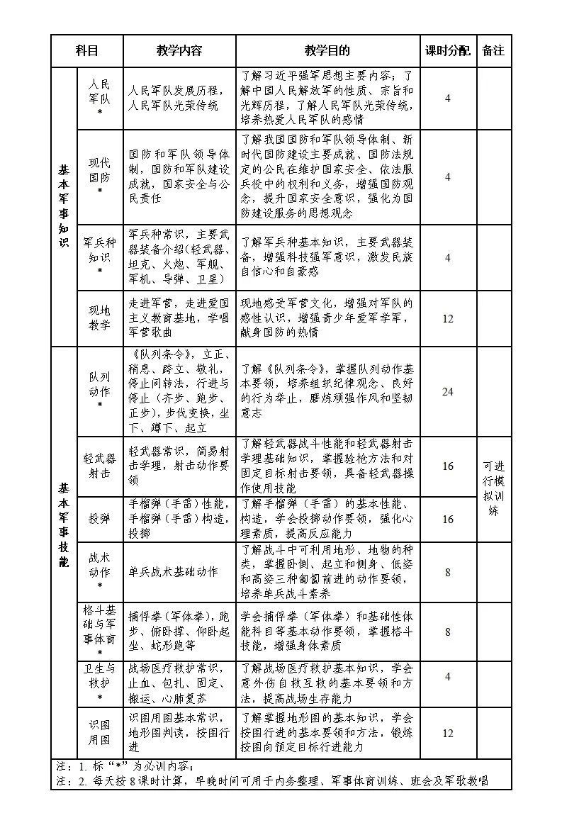 不得少于7天共56課時，今年8月1日起全國施行！教育部對高中階段這項工作提出要求！