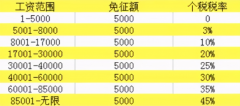 退稅啦，國家給大家發(fā)錢