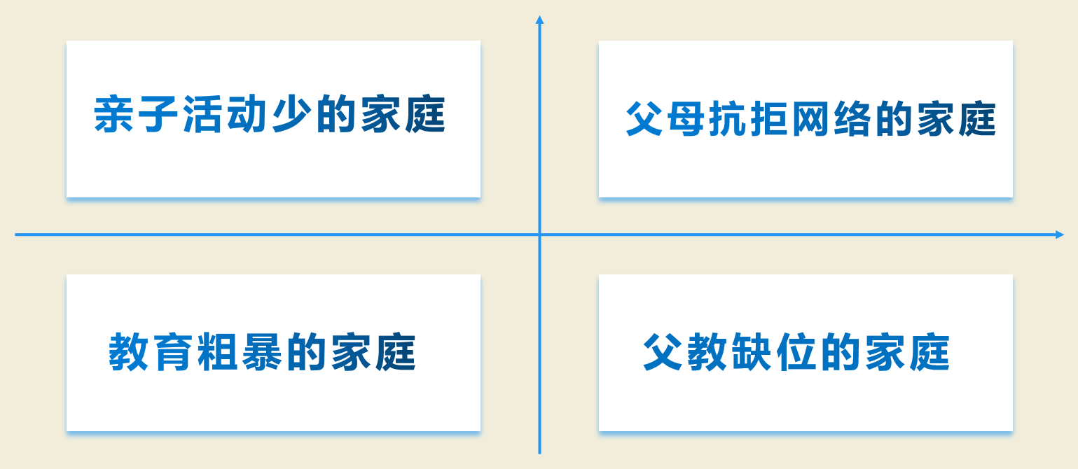 百年教育提醒：孩子手機管理，家長要做好這三件事（附分年齡段建議）