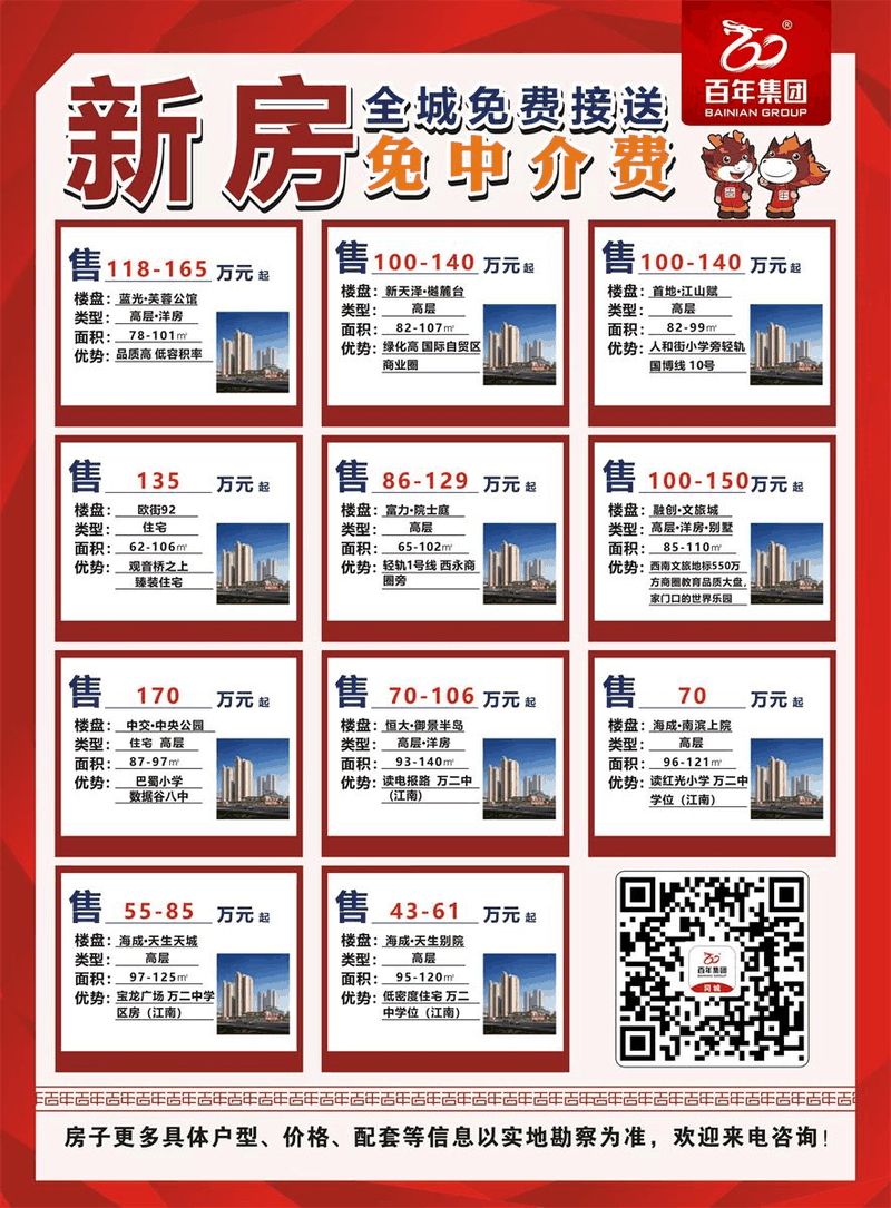 抓緊時(shí)間買(mǎi)房！11月份買(mǎi)了房子的客戶，今年年底，你將富得流油！