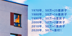 1970年：50萬=25套房子，1980年：50萬=16套房子，2020年：50萬=首付！什么叫貶值？