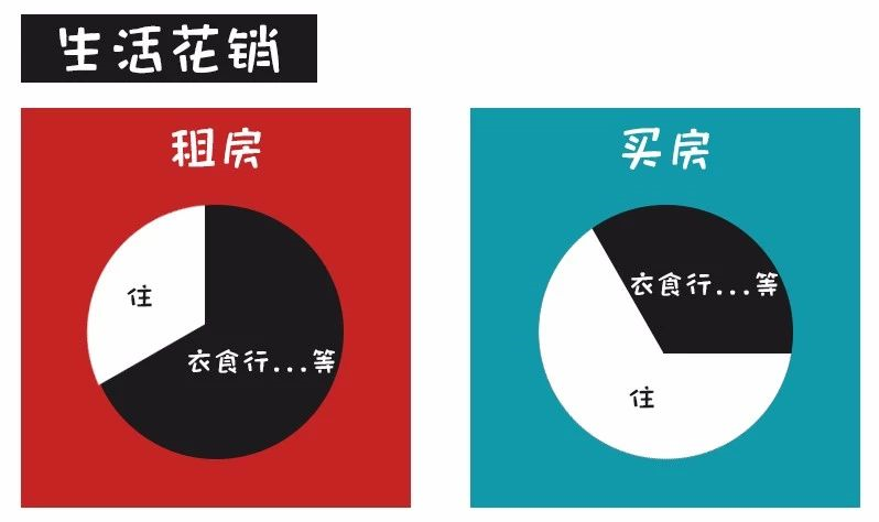 對(duì)不起！這次我勸你別買房了......