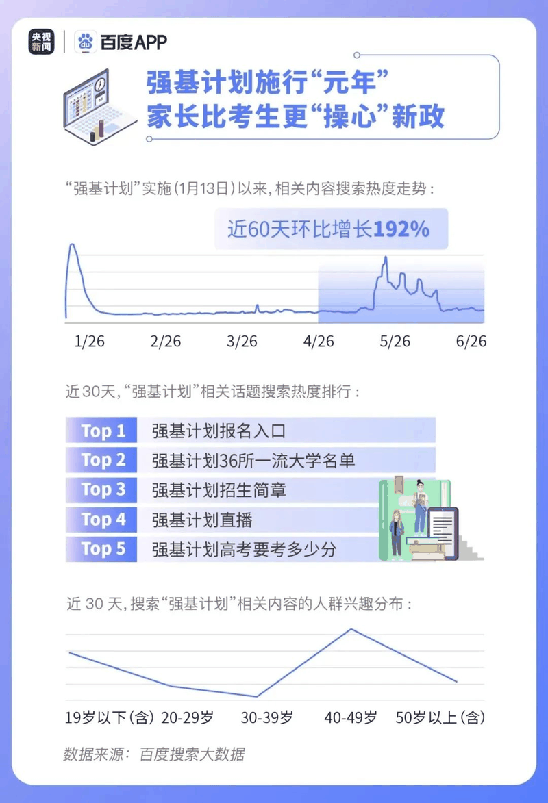 熱點|疫情下的高考有啥不同？2020年高考搜索大數據出爐！