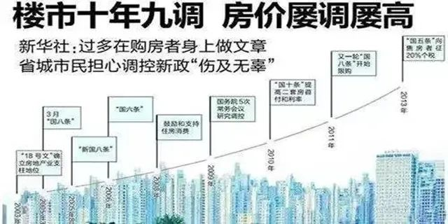 房價(jià)調(diào)控了10年，最終翻了10倍！房奴搖身一變成房東，而你還在癡癡等；人生得意須購房，莫使全款變首付！