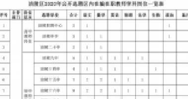 百年成教-關(guān)注|100人！我市一區(qū)縣公開(kāi)選聘區(qū)內(nèi)在