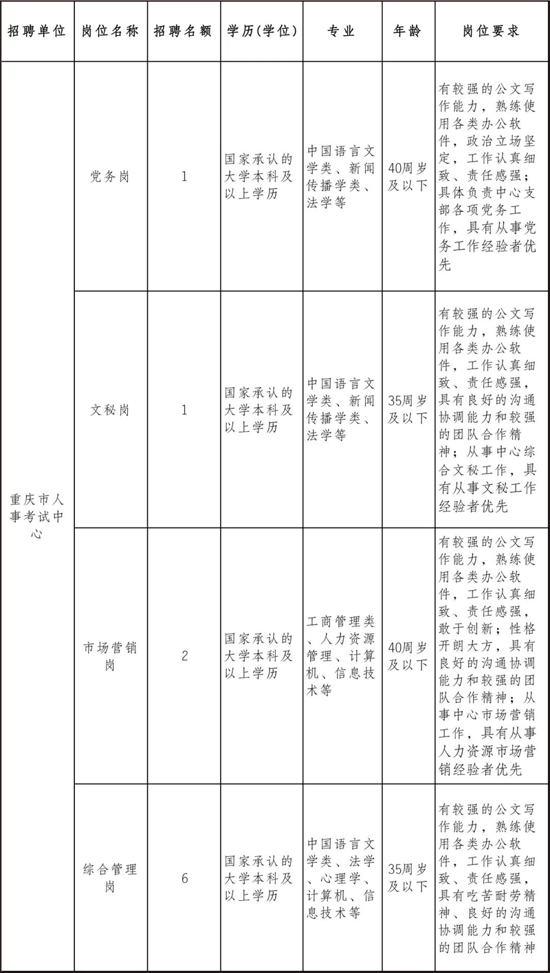 百年成教-速來報名！我市一區(qū)縣考核招聘105人