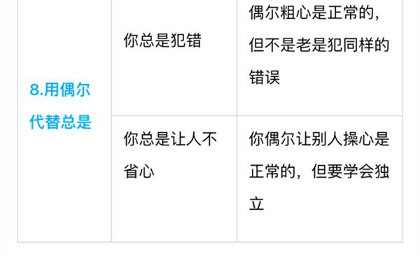 別老是“你真棒”，一張表教你“花式夸法”，夸孩子夸到點(diǎn)子上 | 家長(zhǎng)慧